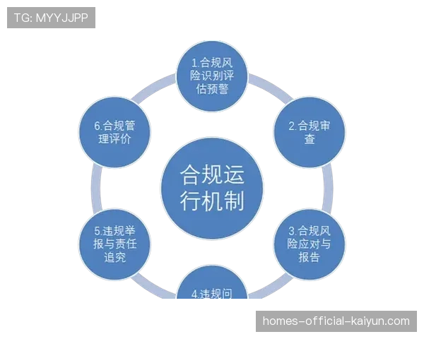 联盟数据共享的法律合规评估与标准化示例，数据合规 法律方向